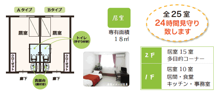 ライフプラン