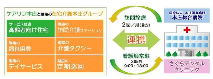 ライフプラン