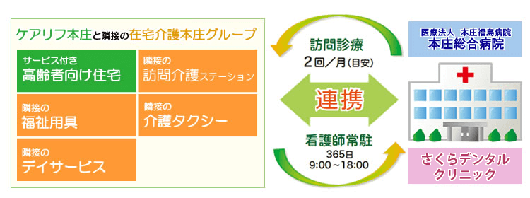 ライフプラン