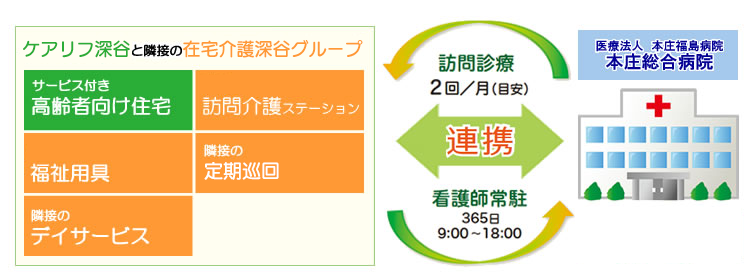 ライフプラン