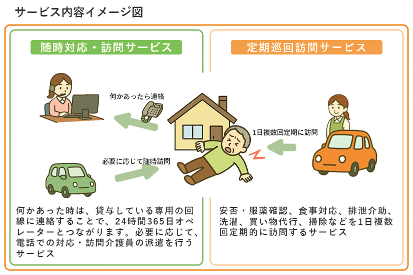 サービス内容イメージ図